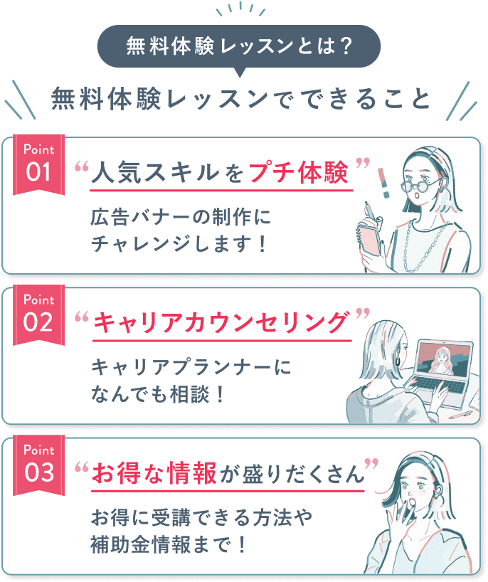 Trial Lesson Content